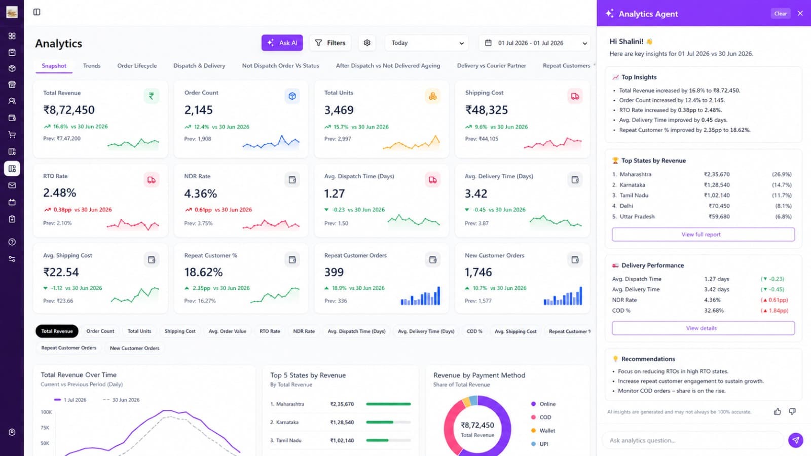 One blended dashboard with AI analysis