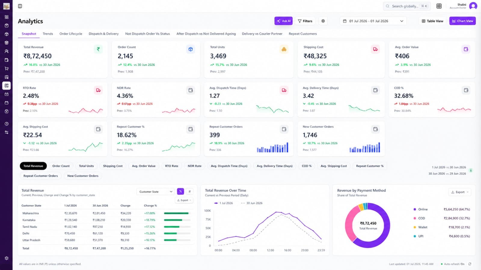 A dashboard for every platform